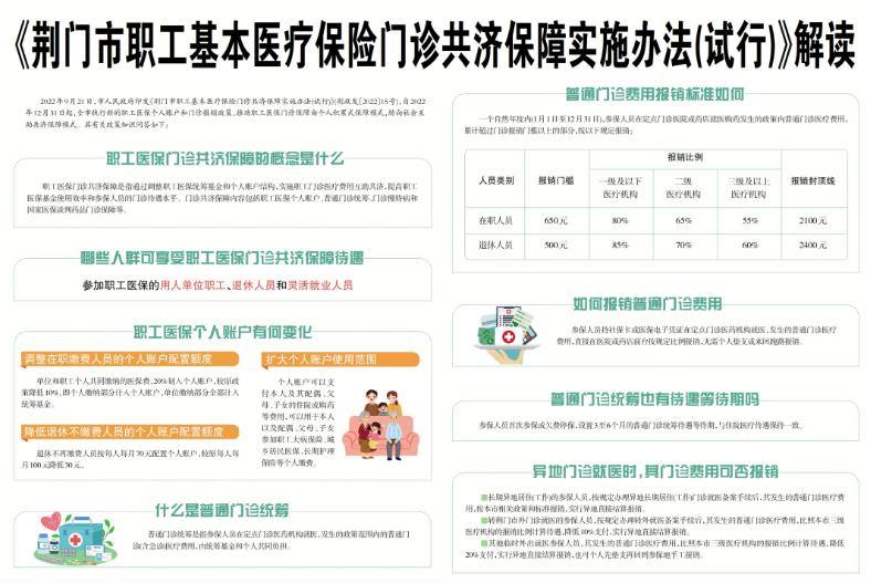 荆门市职工医保门诊共济保障政策知识问答